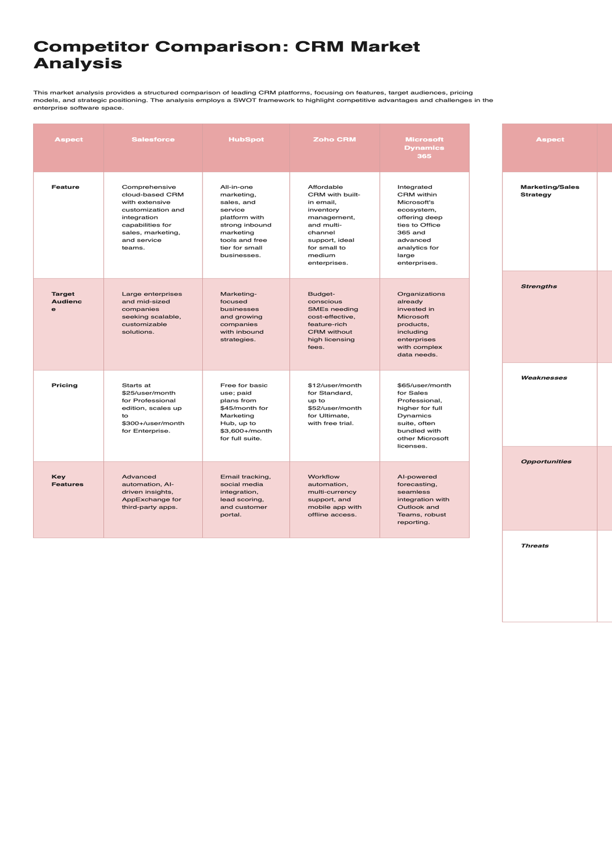 Competitor analysis table for Salesforce with pricing features strengths and weaknesses_variant_2